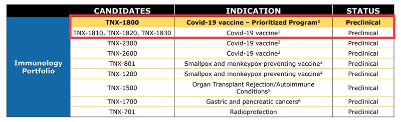 TNX-1810, TNX-1820, TNX-1830, Covid-19 vaccine TNX-1810, TNX-1820, TNX-1830, Covid-19 vaccine