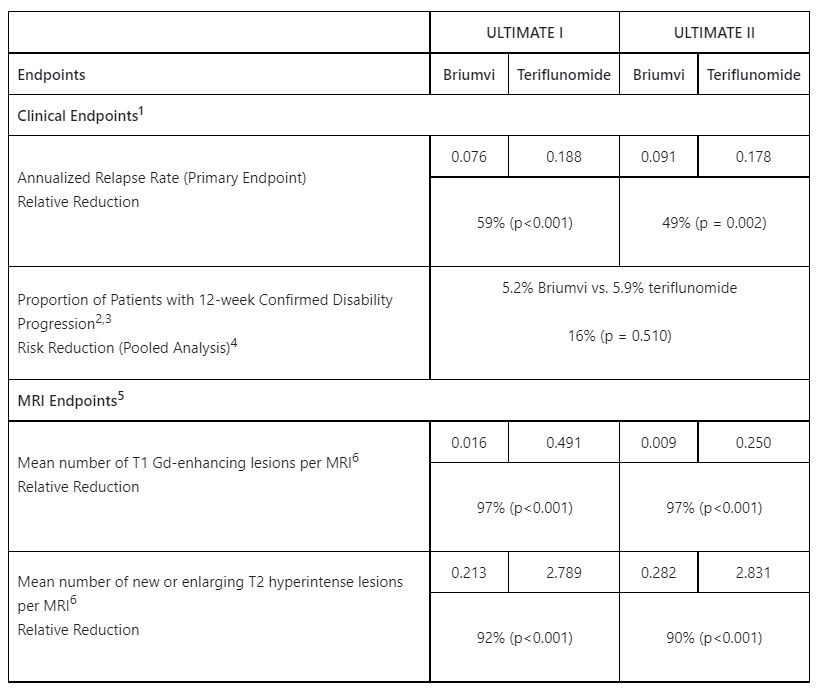 FDA Approves Briumvi FDA Approves Briumvi