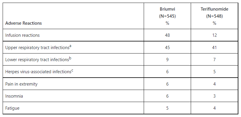 FDA Approves Briumvi FDA Approves Briumvi