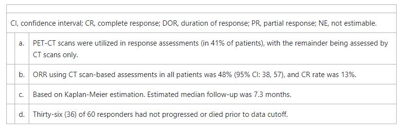FDA Approves Jaypirca (pirtobrutinib) for Adult Patients with Relapsed or Refractory Mantle Cell Lymphoma FDA Approves Jaypirca (pirtobrutinib) for Adult Patients with Relapsed or Refractory Mantle Cell Lymphoma