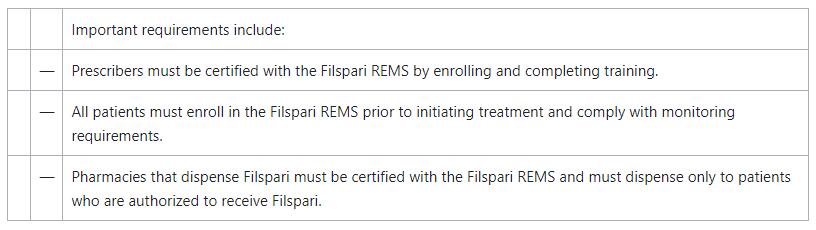 FDA Grants Accelerated Approval to Filspari (sparsentan) for the Reduction of Proteinuria in IgA Nephropathy FDA Grants Accelerated Approval to Filspari (sparsentan) for the Reduction of Proteinuria in IgA Nephropathy