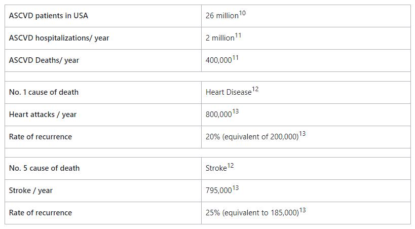 Disease burden in the United States Disease burden in the United States
