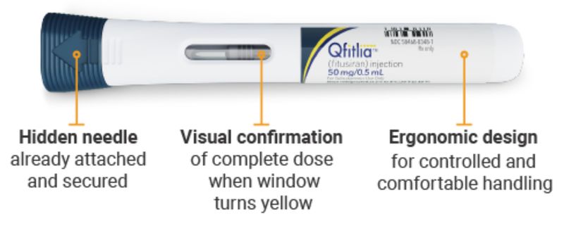 Qfitlia (fitusiran) Qfitlia (fitusiran)