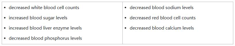 The most common severe abnormal laboratory tests results of Emrelis include The most common severe abnormal laboratory tests results of Emrelis include